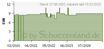 Preistrend fr MAGNESIUML Zechstein Sprhflasche (16144563)