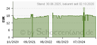 Preistrend fr NATURAL D-Mannose 2000 mg Pulver Beutel (16144617)