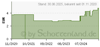 Preistrend fr LIVSANE Luse- und Nissenkamm (16145611)