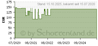 Preistrend fr ALLEVYN Gentle Border 10x10 cm Schaumverb. (16146332)