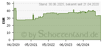 Preistrend fr NESTLE BEBA Frhgeborenen Nahrung Stufe 2 flss. (16146349)