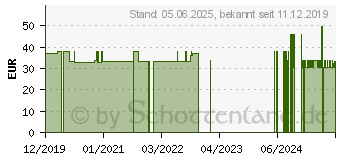 Preistrend fr HYDROVITAMINE Kapseln (16148779)