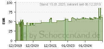 Preistrend fr SCHWARZKMMELL Bio (16151557)