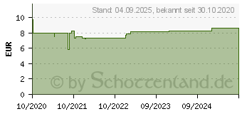 Preistrend fr CONTRAMUTAN Sirup (16153007)