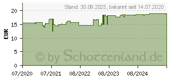 Preistrend fr CONTRAMUTAN Sirup (16153013)