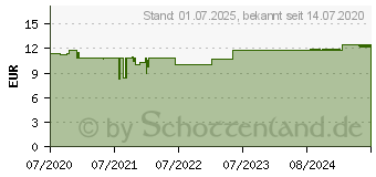 Preistrend fr CONTRAMUTAN Sirup (16153036)