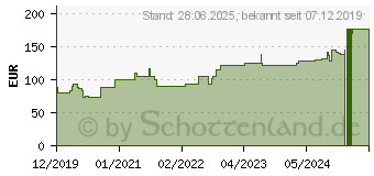 Preistrend fr SUPRASORB H Hydrokoll.Verb.dnn 10x10 cm (16153177)