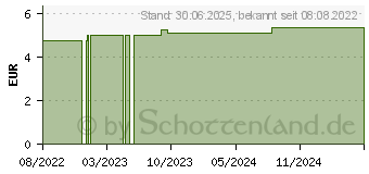 Preistrend fr NIERMY Tee SonnenMoor (16154403)