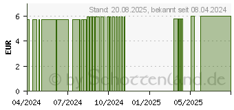 Preistrend fr HERNE Tee SonnenMoor (16154426)