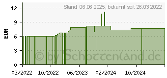 Preistrend fr PRO TEE SonnenMoor (16154432)