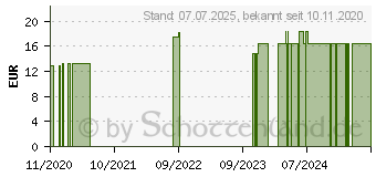 Preistrend fr REMOTIV N Filmtabletten (16164057)