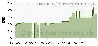 Preistrend fr ALLEVYN Adhesive 7,5x7,5 cm haftende Wundauflage (16164241)