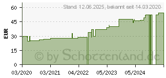 Preistrend fr TG Schlauchverband Gr.9 20 m wei (16165370)