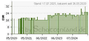 Preistrend fr BOSO boki Stethoskop f.Kinder Doppelkopf-Brustst. (16166843)