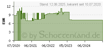 Preistrend fr TETESEPT Kinderbad Erkltungszeit Bad (16166984)