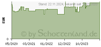 Preistrend fr KNEIPP Badekristalle Geniee die kleinen Dinge (16167363)