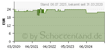 Preistrend fr ROCHE-POSAY Toleriane Ultra Dermallergo Serum (16169439)