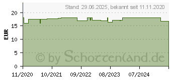 Preistrend fr SEDACALMAN Mischung (16198978)