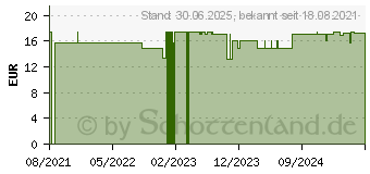 Preistrend fr GSE Ear Drops free Ohrentropfen (16200592)