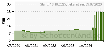 Preistrend fr WELEDA Feigenkaktus 24 h Feuchtigkeitsfluid (16201249)