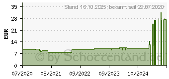 Preistrend fr WELEDA Feigenkaktus 24h Feuchtigkeitsfluid (16201249)