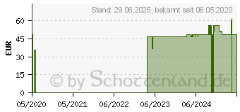 Preistrend fr AMOREX 5-HTP und SAMe Filmtabletten (16202875)