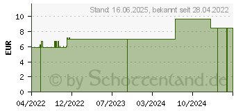 Preistrend fr AIR COOLER Mikronebel Technologie (16203828)