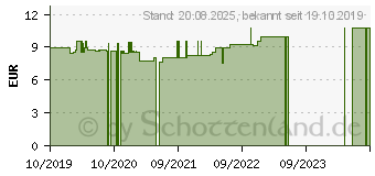 Preistrend fr HANF TEE Bio (16204070)