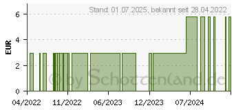 Preistrend fr MELKFETT MIT Ringelblume (16204130)