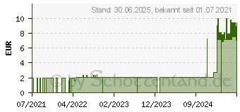 Preistrend fr VASELINE MIT Ringelblume in der Tube (16204302)