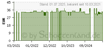 Preistrend fr FOR YOU darmflora komplex Pulver (16204650)