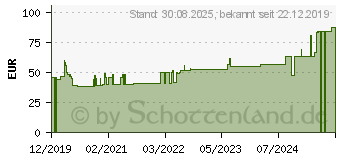 Preistrend fr COSMOPOR steril Wundverband 8x15 cm (16205141)