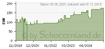 Preistrend fr PTTER Binde 8 cmx5 m (16205388)