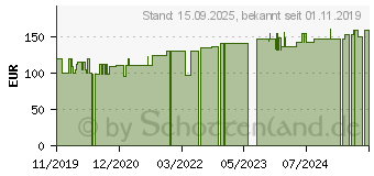 Preistrend fr ROLTA Soft Synth.-Wattebinde 10 cmx3 m (16205425)