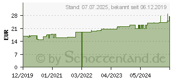 Preistrend fr ROLTA Soft Synth.-Wattebinde 6 cmx3 m (16205448)