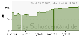 Preistrend fr STLPA Fix Gr.4 Bein/Fu/Kdr.Rumpf 25 m Netzschl. (16205454)