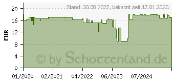 Preistrend fr CASA SANA Schlaf Gut Erwachsene Tropfen (16205715)