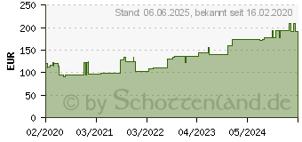 Preistrend fr HYDROTAC Schaumverband 10x10 cm steril (16206293)