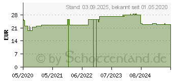 Preistrend fr BELSANA work AD S dunkelgrau m.Sp. (16219545)