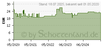 Preistrend fr BELSANA work AD M schwarz m.Sp. (16219769)