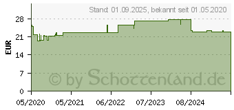 Preistrend fr BELSANA work AD L dunkelgrau m.Sp. (16219812)