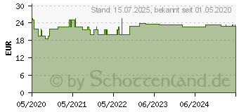 Preistrend fr BELSANA work AD L teint m.Sp. (16219864)