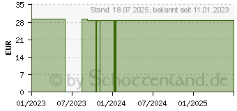 Preistrend fr BELSANA work AG S grap.Stayups teint m.Sp. (16220040)