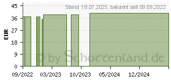 Preistrend fr BELSANA work AG S grap.Stayups schwarz m.Sp. (16220086)