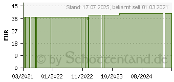 Preistrend fr BELSANA work AG M grap.Stayups dunkelgrau m.Sp. (16220198)