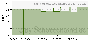 Preistrend fr BELSANA work AG M grap.Stayups make-up m.Sp. (16220229)