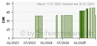 Preistrend fr BELSANA work AG M grap.Stayups nachtblau m.Sp. (16220258)