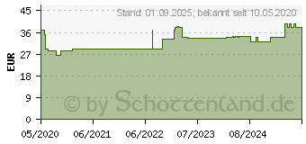 Preistrend fr BELSANA work AG M grap.Stayups teint m.Sp. (16220301)