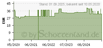 Preistrend fr BELSANA work AG M grap.Stayups schwarz m.Sp. (16220347)