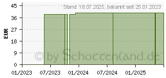 Preistrend fr BELSANA work AG M+ grap.Stayups schwarz m.Sp. (16220353)